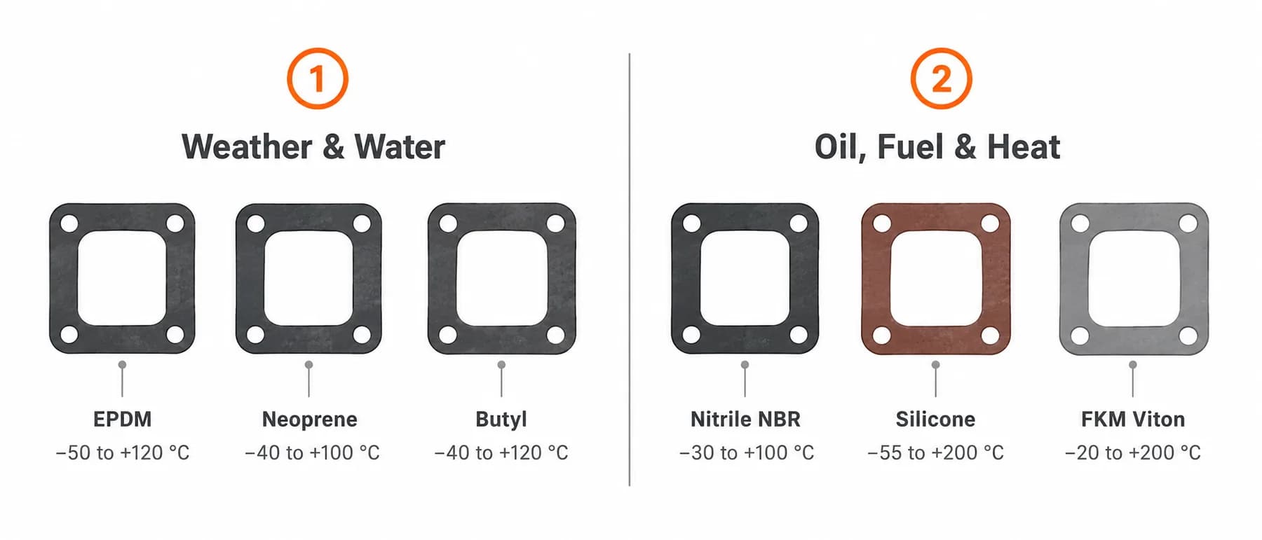 Rubber Gasket Materials: Properties, Chemical Resistance, and Die-Cutting Behavior